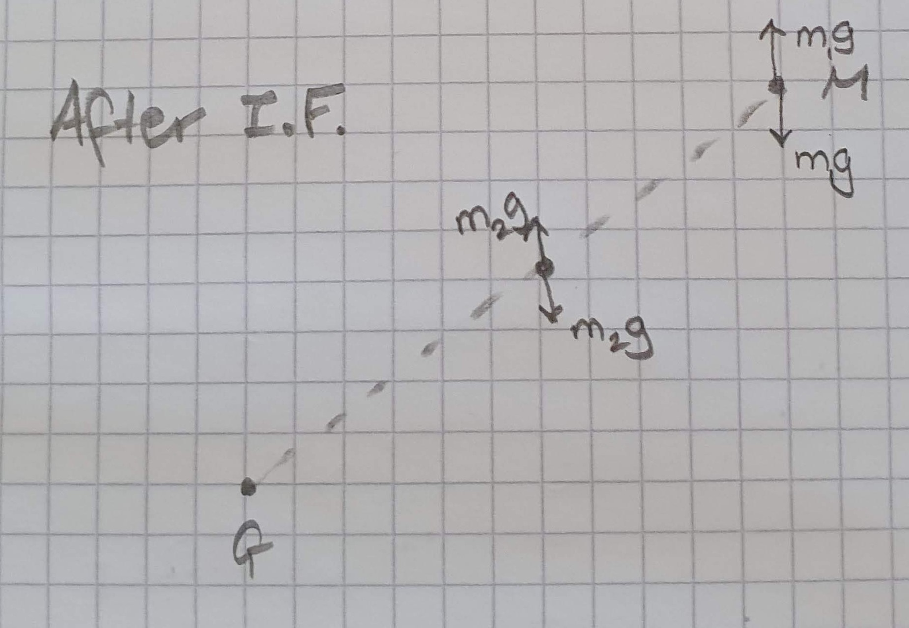 Diagram of the setup with new inertial frame