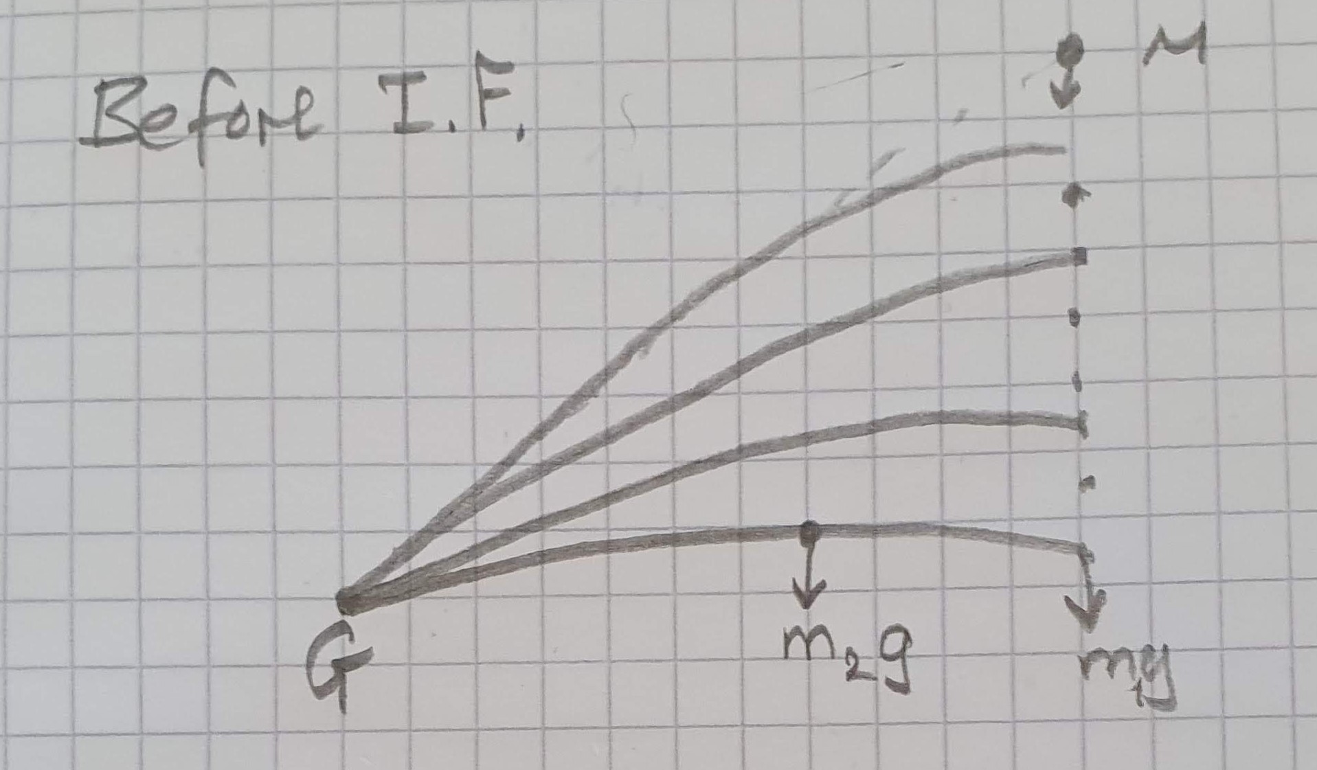 Diagram of the setup